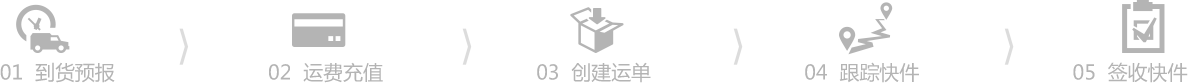 货物流程
